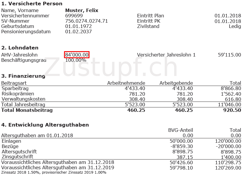 AHV Ausweis Beispiel Pensionsberechung Schweiz